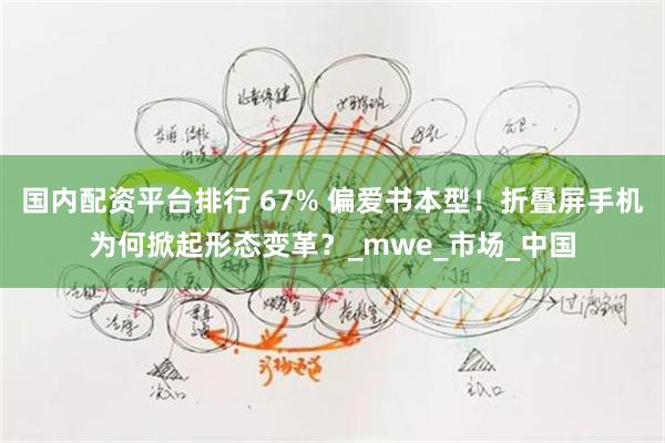 国内配资平台排行 67% 偏爱书本型！折叠屏手机为何掀起形态变革？_mwe_市场_中国