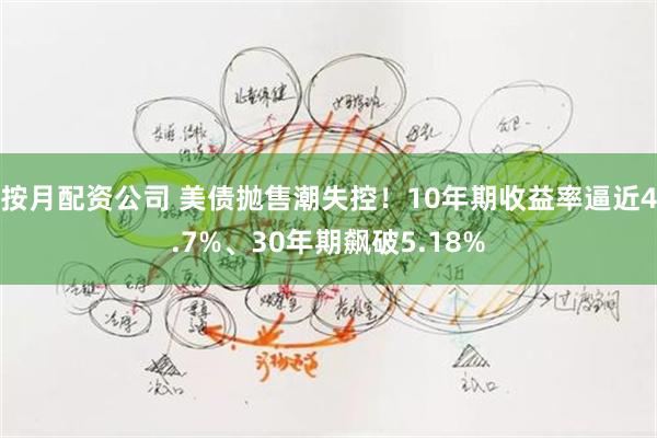 按月配资公司 美债抛售潮失控！10年期收益率逼近4.7%、30年期飙破5.18%