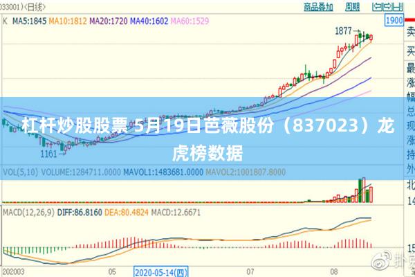 杠杆炒股股票 5月19日芭薇股份（837023）龙虎榜数据