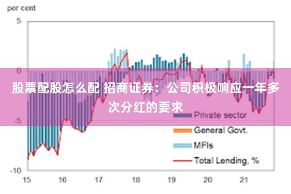 股票配股怎么配 招商证券：公司积极响应一年多次分红的要求