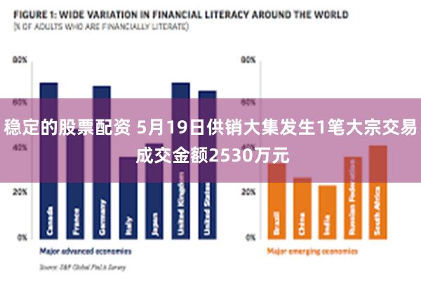 稳定的股票配资 5月19日供销大集发生1笔大宗交易 成交金额2530万元