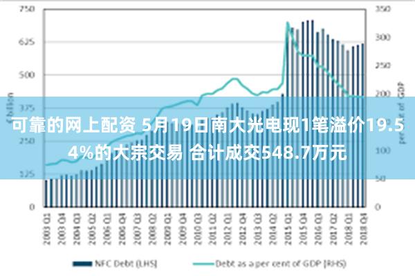 可靠的网上配资 5月19日南大光电现1笔溢价19.54%的大宗交易 合计成交548.7万元