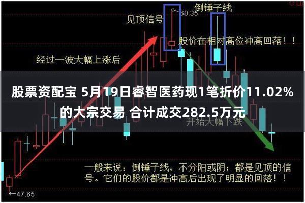 股票资配宝 5月19日睿智医药现1笔折价11.02%的大宗交易 合计成交282.5万元