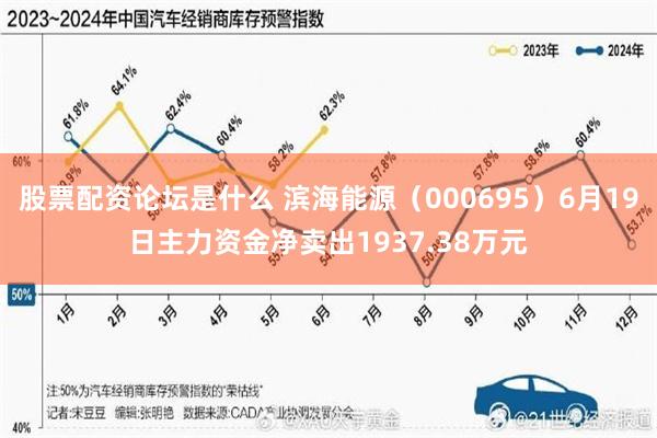 股票配资论坛是什么 滨海能源（000695）6月19日主力资金净卖出1937.38万元