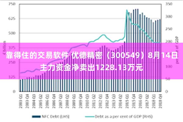 靠得住的交易软件 优德精密（300549）8月14日主力资金净卖出1228.13万元