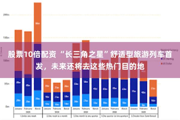 股票10倍配资 “长三角之星”舒适型旅游列车首发，未来还将去这些热门目的地
