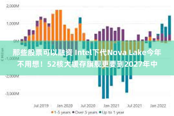 那些股票可以融资 Intel下代Nova Lake今年不用想！52核大缓存旗舰更要到2027年中