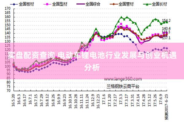 实盘配资查询 电动车锂电池行业发展与创业机遇分析