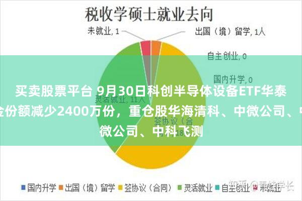 买卖股票平台 9月30日科创半导体设备ETF华泰柏瑞基金份额减少2400万份，重仓股华海清科、中微公司、中科飞测