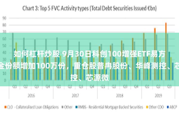 如何杠杆炒股 9月30日科创100增强ETF易方达基金份额增加100万份，重仓股普冉股份、华峰测控、芯源微