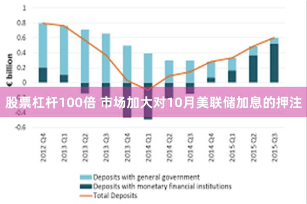 股票杠杆100倍 市场加大对10月美联储加息的押注